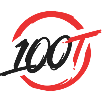 100 Thieves League of Legends
