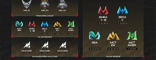 M8 World Championship