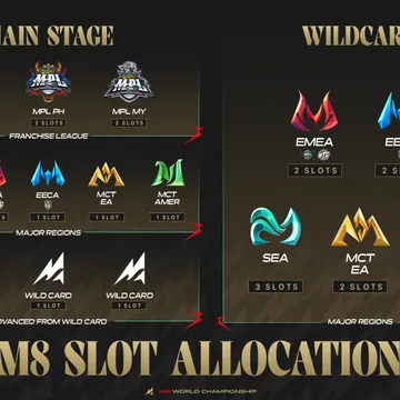 M8 World Championship