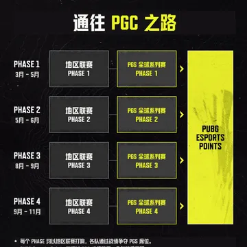 PUBG Global Series