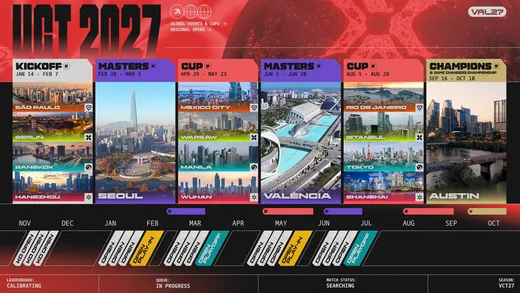 Riot Sets VCT 2027 Calendar Across 15 Cities and 50-Plus Tournaments