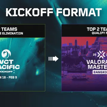 VCT 2025: Pacific Kickoff